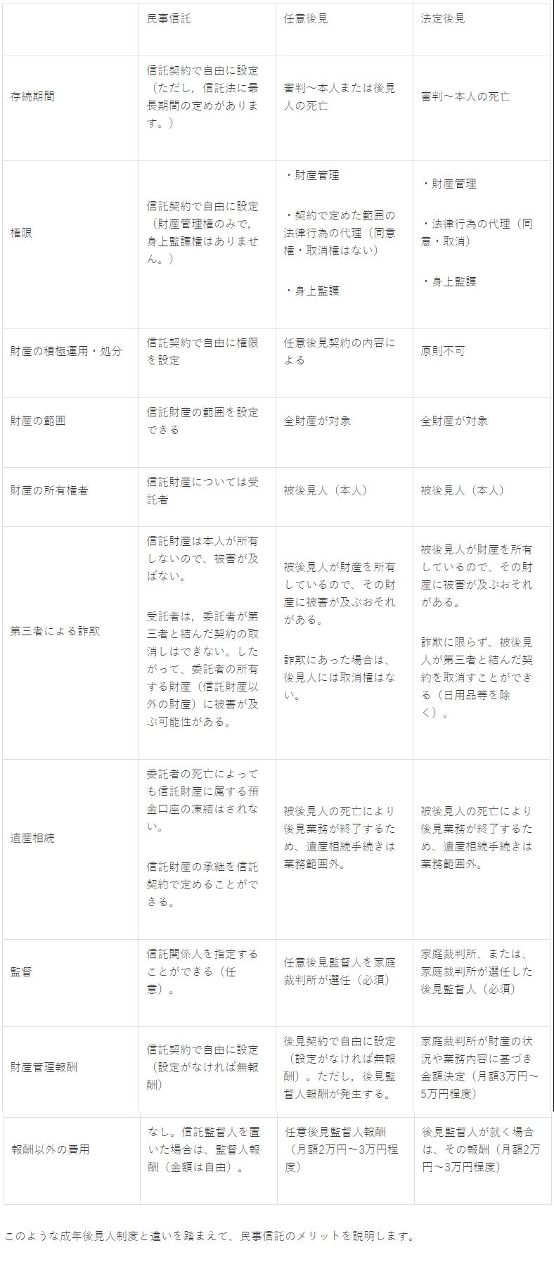 不動産の家族信託相談なら松本住まいの情報センターで