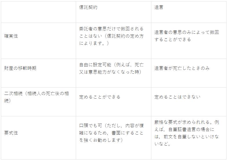 不動産の家族信託相談なら松本住まいの情報センターで