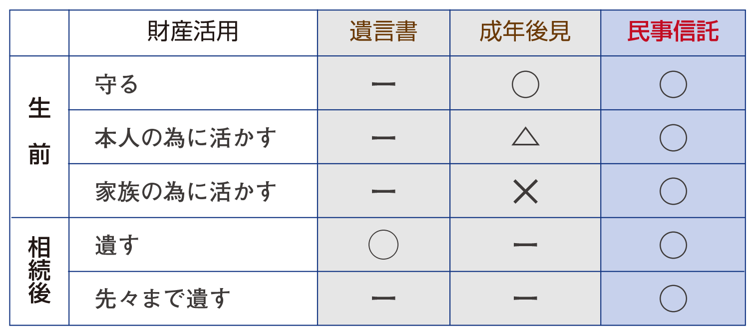 不動産の家族信託相談なら松本住まいの情報センターで