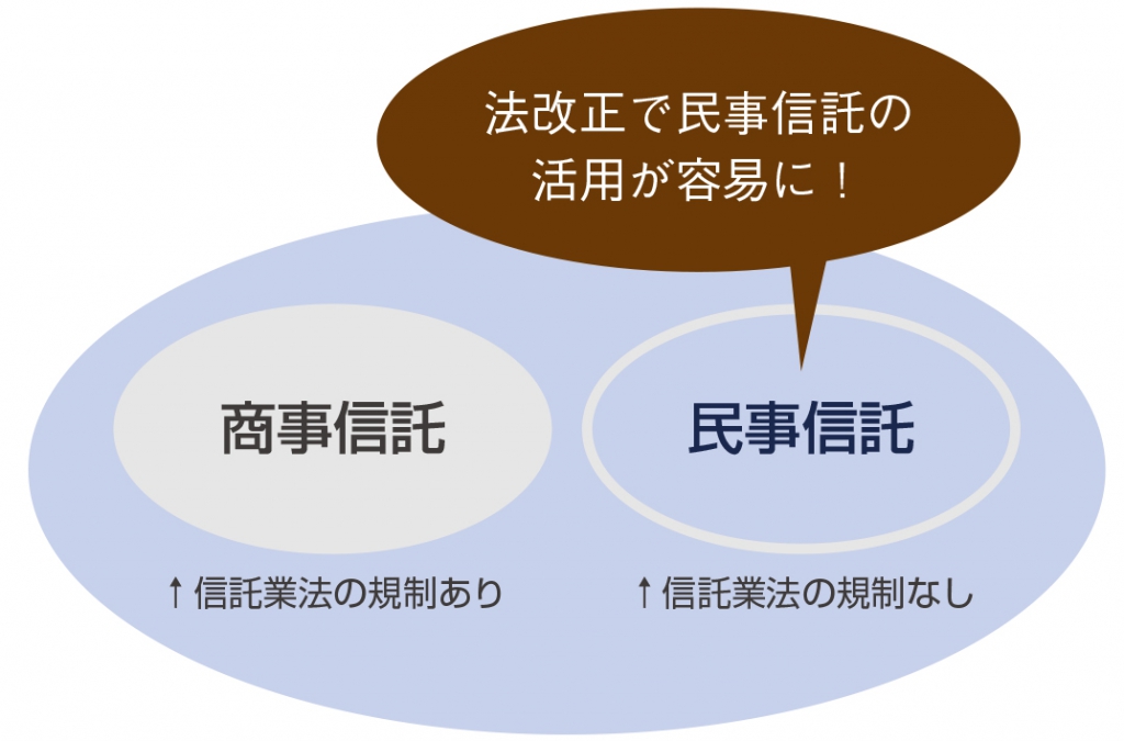 不動産の家族信託相談なら松本住まいの情報センターで