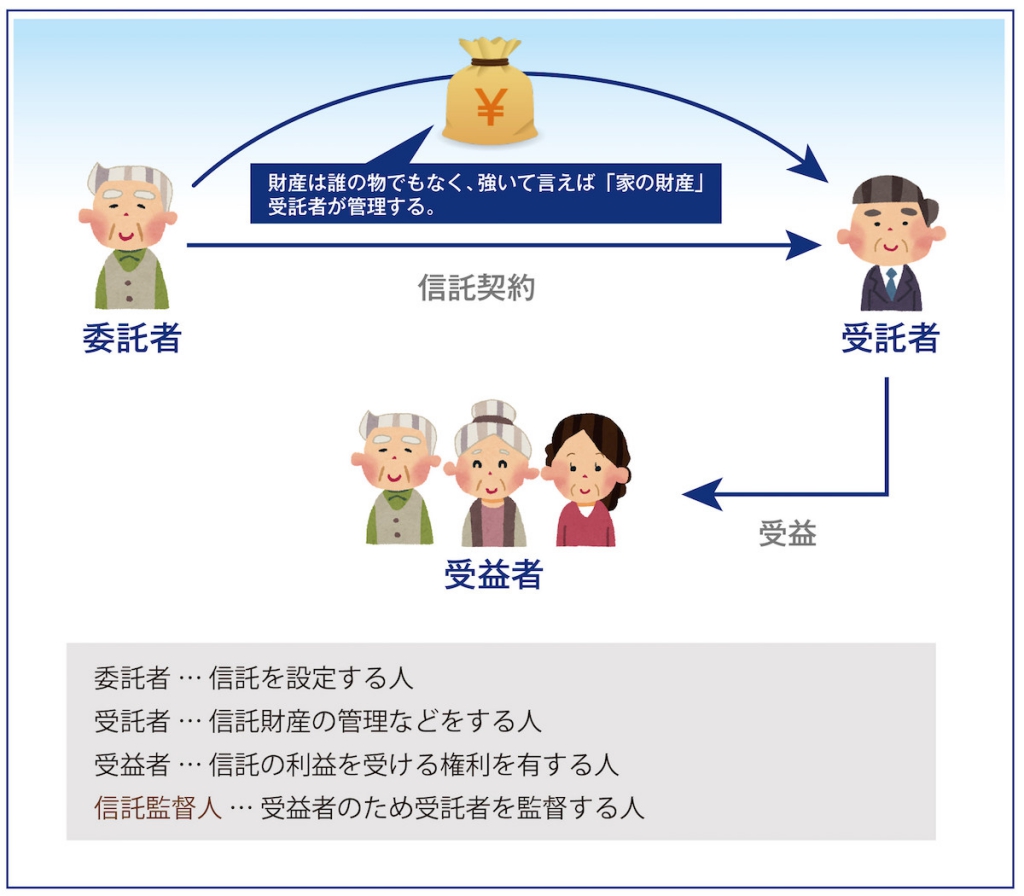 不動産の家族信託相談なら松本住まいの情報センターで